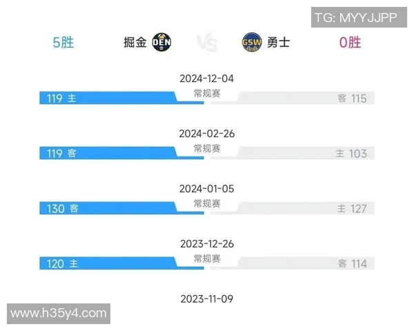 季前赛勇士对阵掘金精彩直播回顾与赛后分析